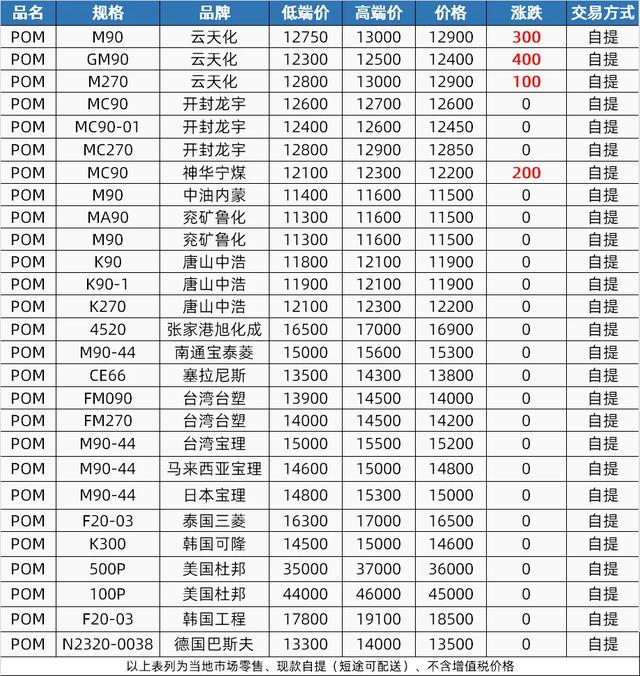 pbt报价:pc价格行情监测