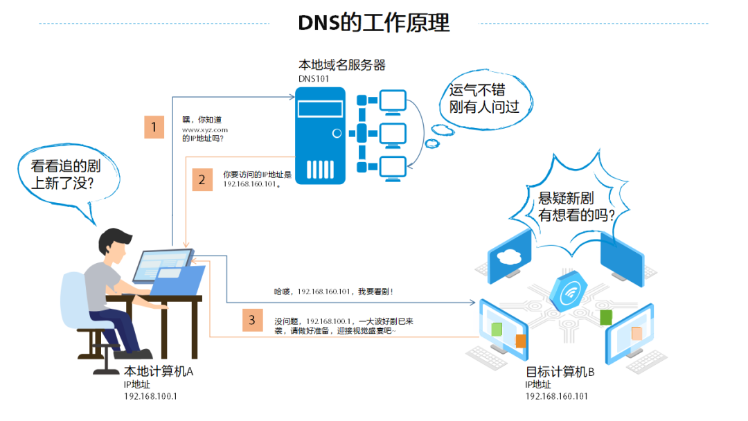 新网域名解析:域名注册查询工具