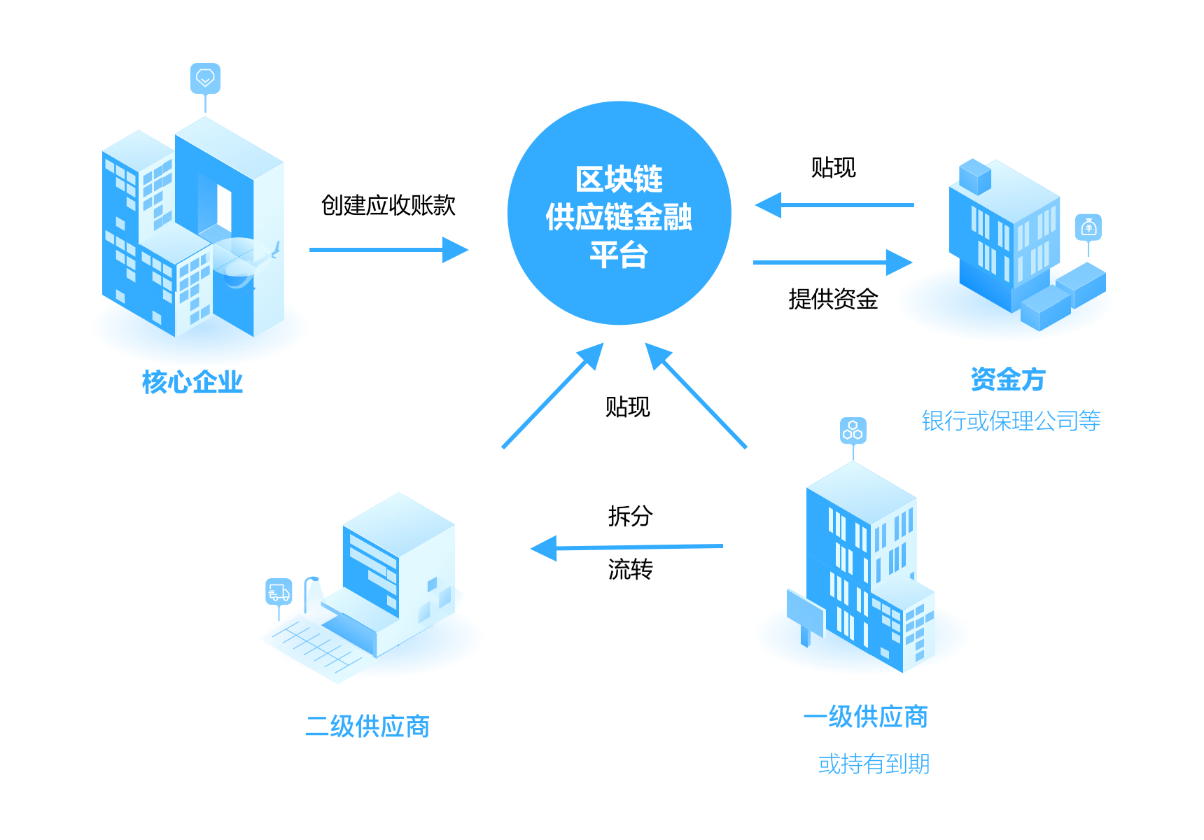 区块链app开发:区块链app下载官网