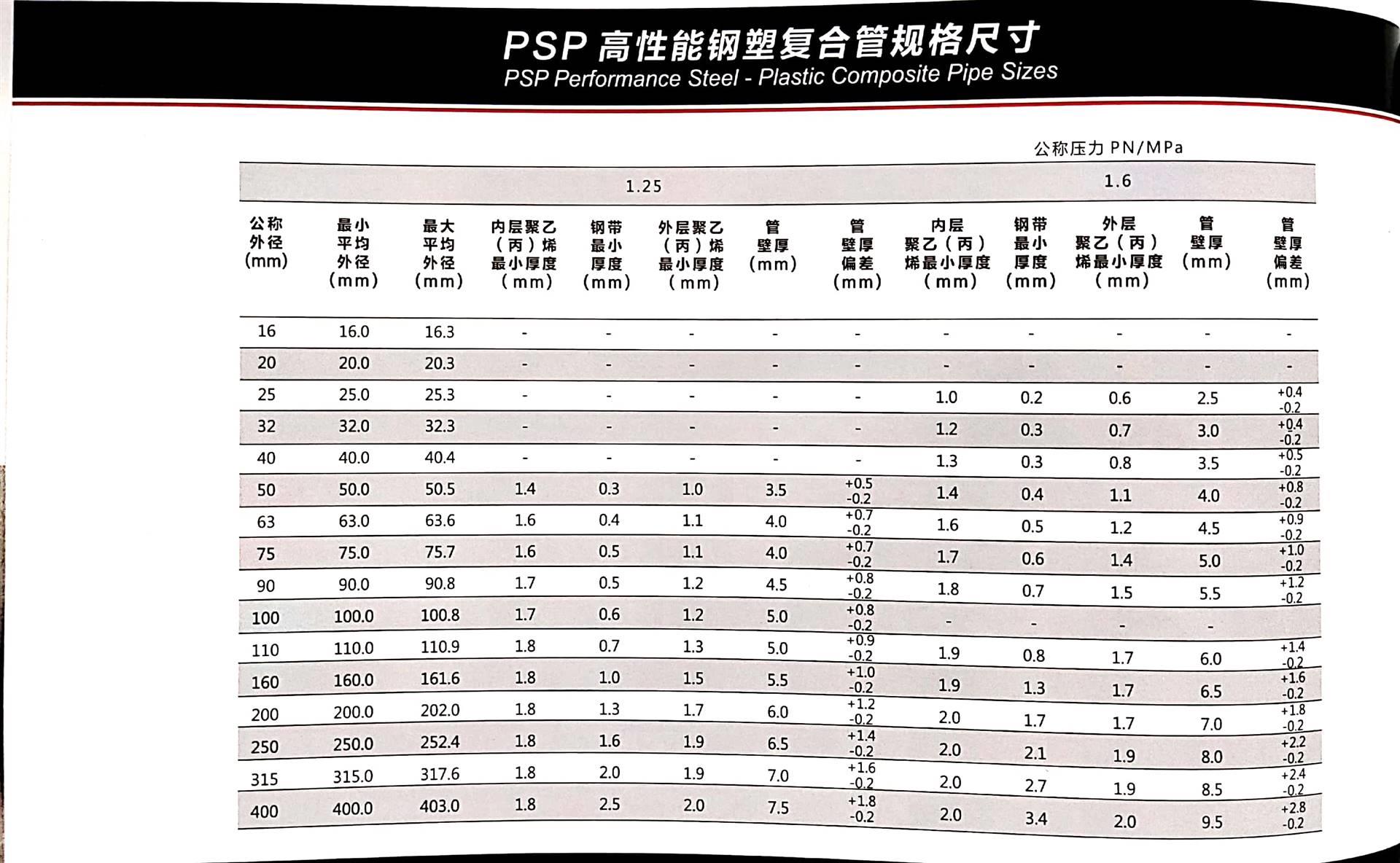 psp价格:psp价位大约多少