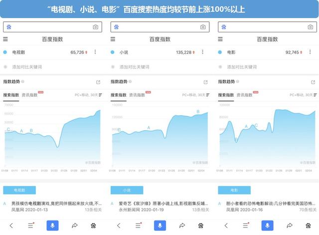 百度搜索大数据:百度大数据查询平台