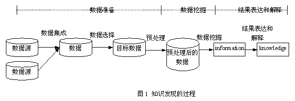 数据挖掘:量化金融分析师