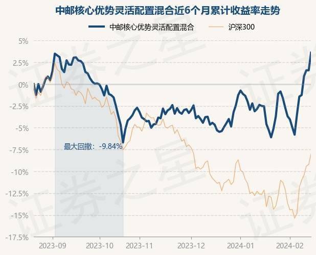 中邮核心优势:中邮核心优势590003