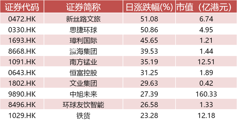 中邮核心优势:中邮核心优势590003