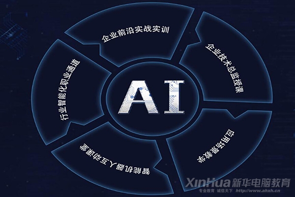 ai是什么意思?:ai从零基础需要学多久