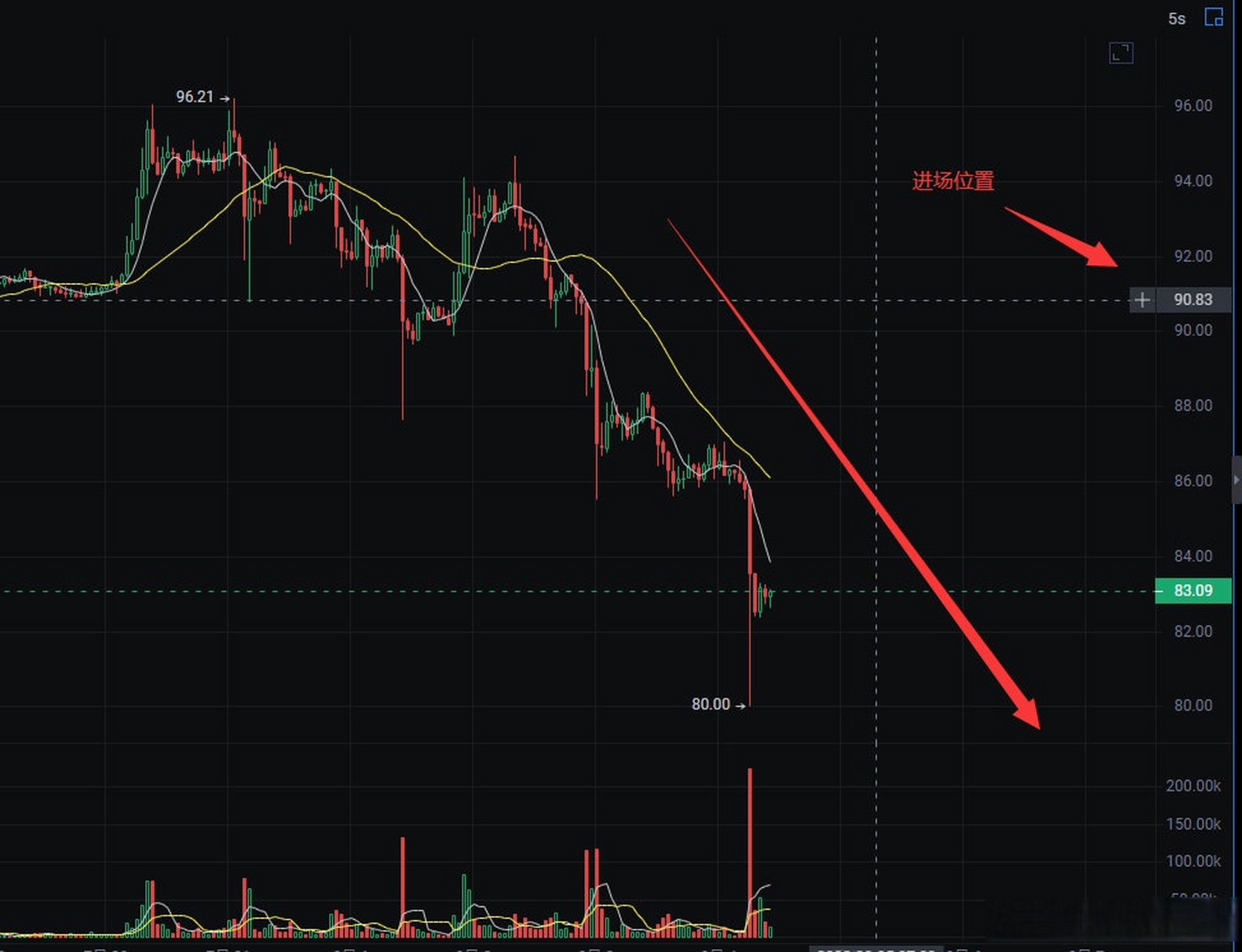 ltc:LTC是什么意思