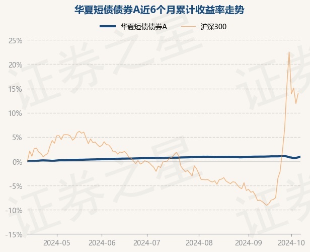 华夏现金增利a:华夏回报混合A最新净值1225