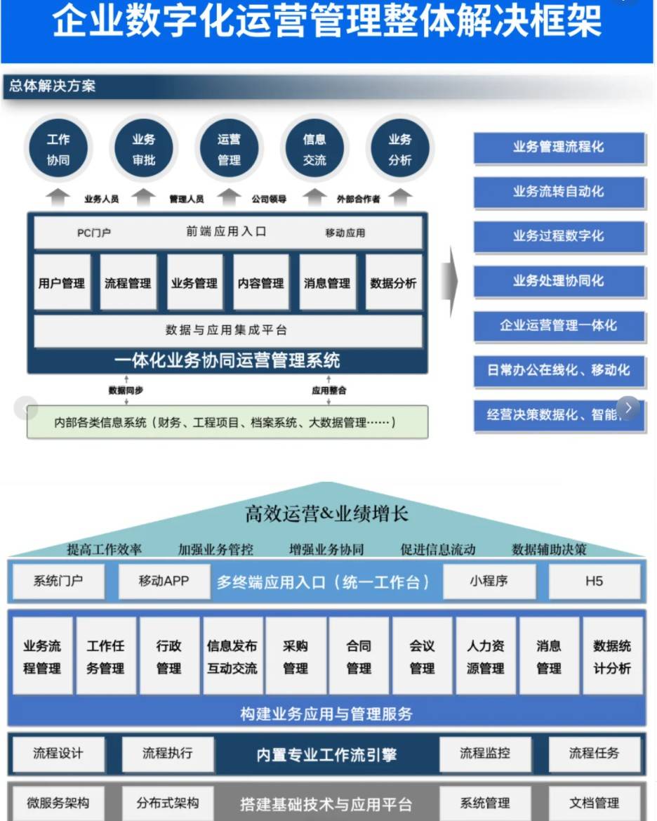 企业数字化管理:数字化转型对企业的意义